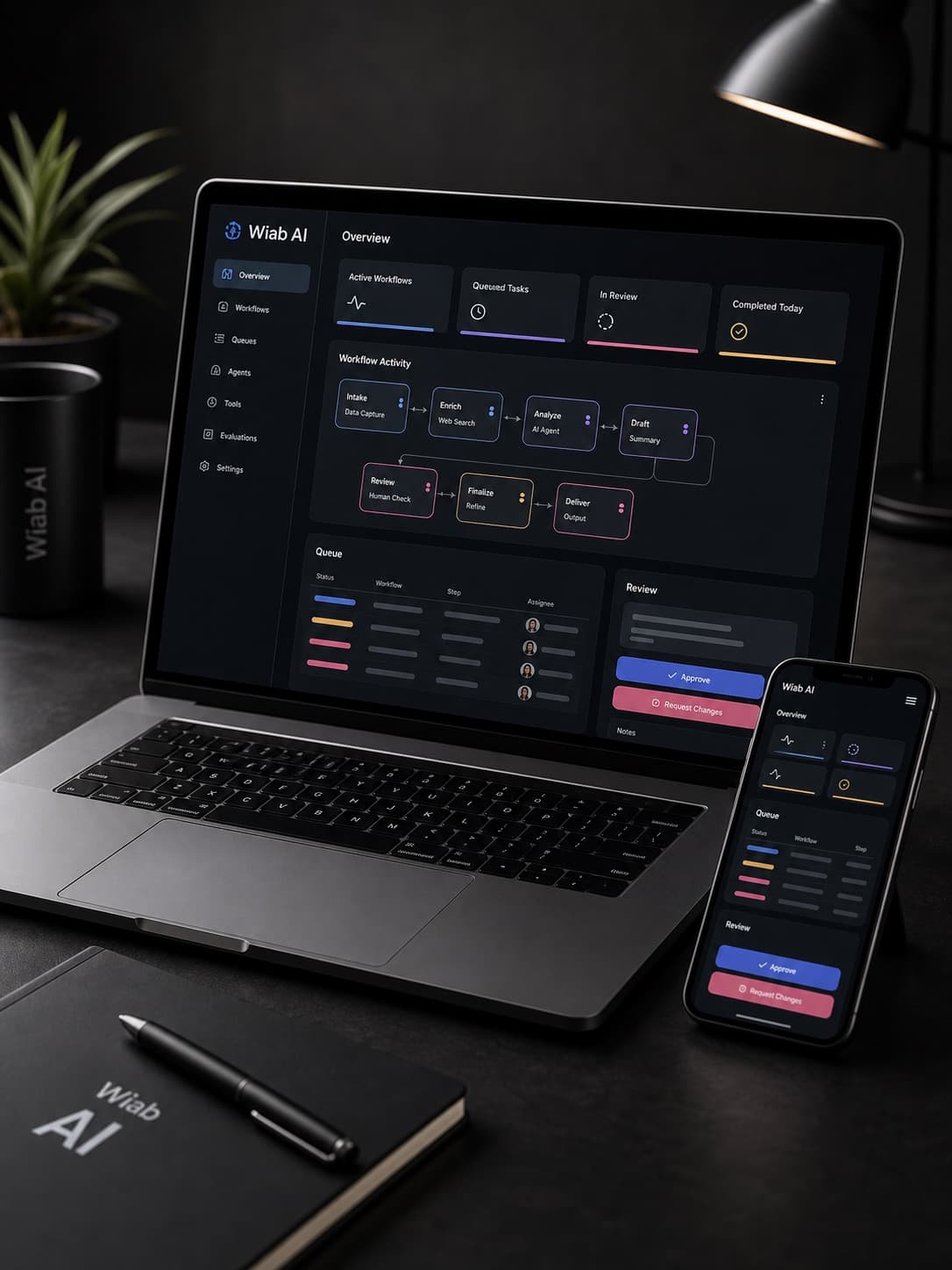 WIAB AI case study image